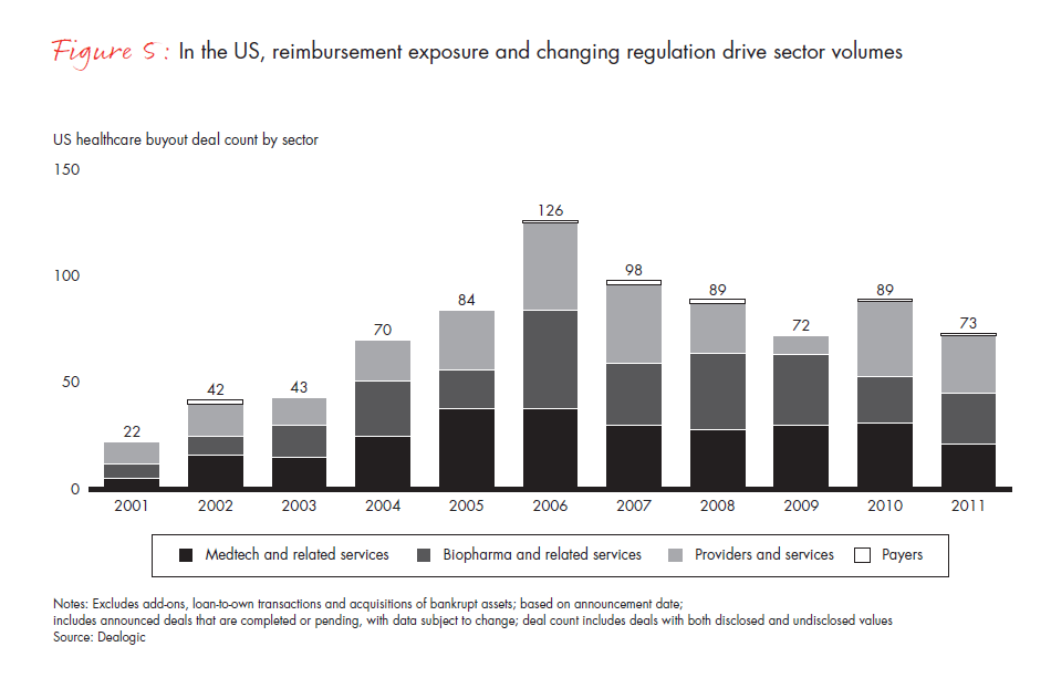 Global Healthcare Private Equity Repor Global Healthcare Private Equity Repor