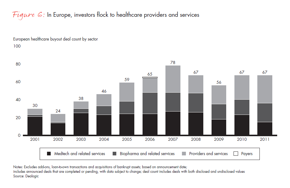 Global Healthcare Private Equity Repor