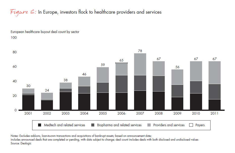 Global Healthcare Private Equity Repor Global Healthcare Private Equity Repor