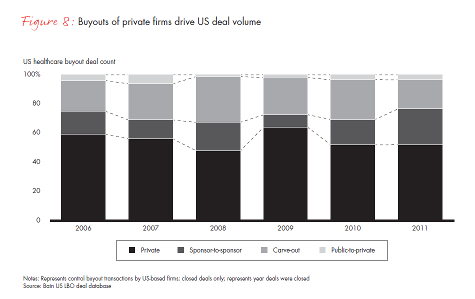 Global Healthcare Private Equity Repor Global Healthcare Private Equity Repor