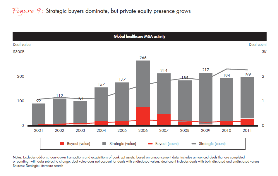 Global Healthcare Private Equity Repor Global Healthcare Private Equity Repor