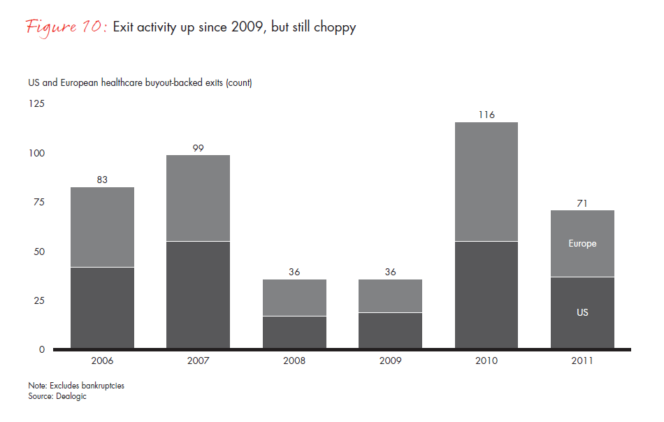Global Healthcare Private Equity Repor Global Healthcare Private Equity Repor