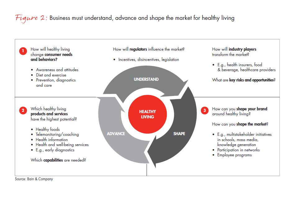 healthy-living-economic-necessity-fig-02_embed healthy-living-economic-necessity-fig-02_embed