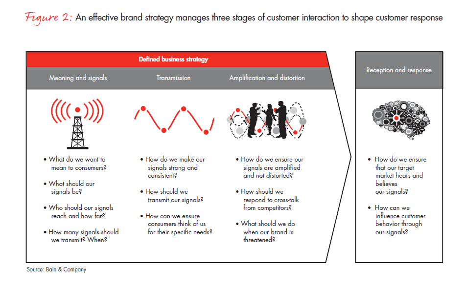 brand-strategy-that-shifts-demand-fig-02_full brand-strategy-that-shifts-demand-fig-02_full
