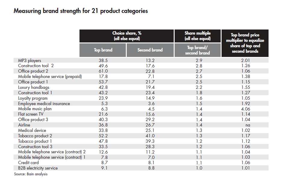 brand-strategy-that-shifts-demand-measuring-brand-strength_full brand-strategy-that-shifts-demand-measuring-brand-strength_full