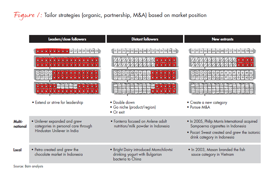 a-new-era-for-brands-in-developing-asia-fig-01_embed a-new-era-for-brands-in-developing-asia-fig-01_embed