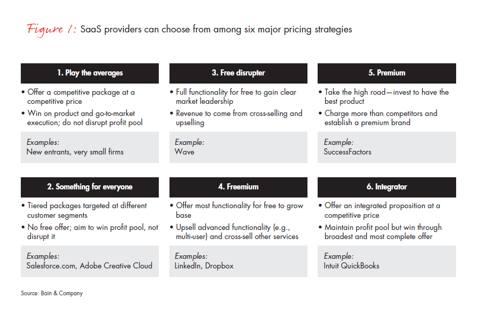 how-saas-providers-can-use-pricing-fig-01_embed