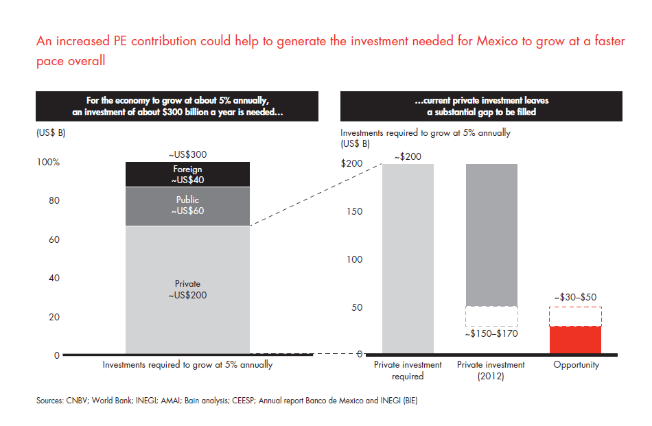 private-equity-in-mexico-fig-27_embed