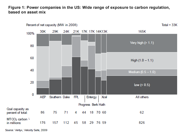 q-and-a-why-carbon-competitiveness-matters-fig-01_embed