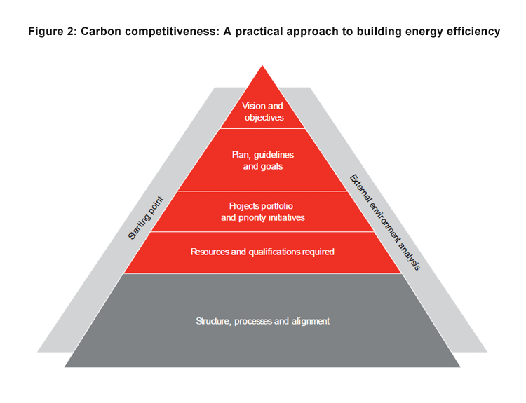 q-and-a-why-carbon-competitiveness-matters-fig-02_embed