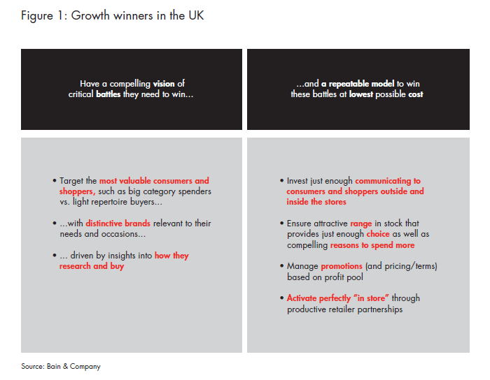 uk-shoppers-and-choices-fig-01_full uk-shoppers-and-choices-fig-01_full