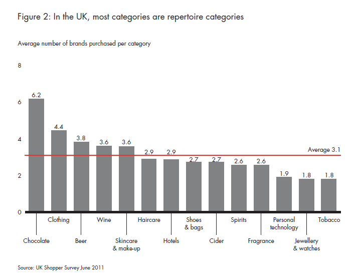 uk-shoppers-and-choices-fig-02_embed