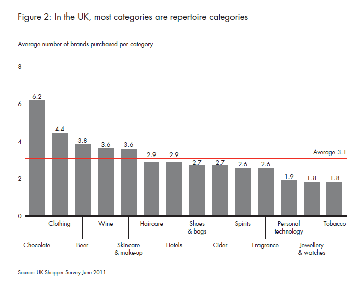 uk-shoppers-and-choices-fig-02_full uk-shoppers-and-choices-fig-02_full