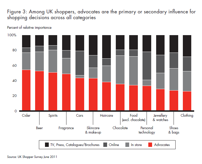 uk-shoppers-and-choices-fig-03_embed