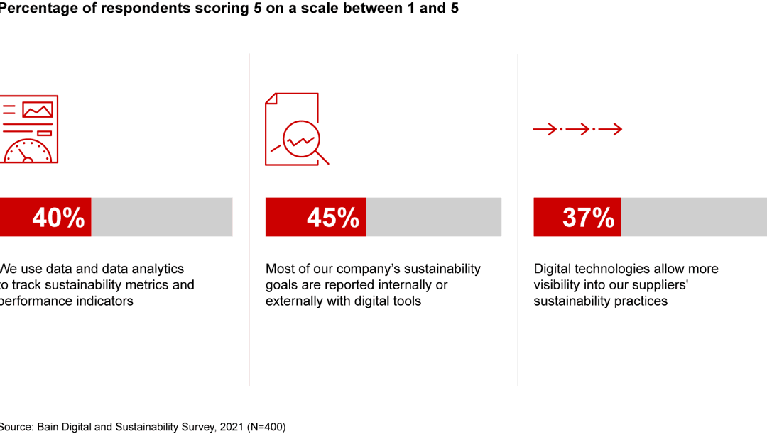 Bringing the Power of Enterprise Technology to Decarbonization Bain
