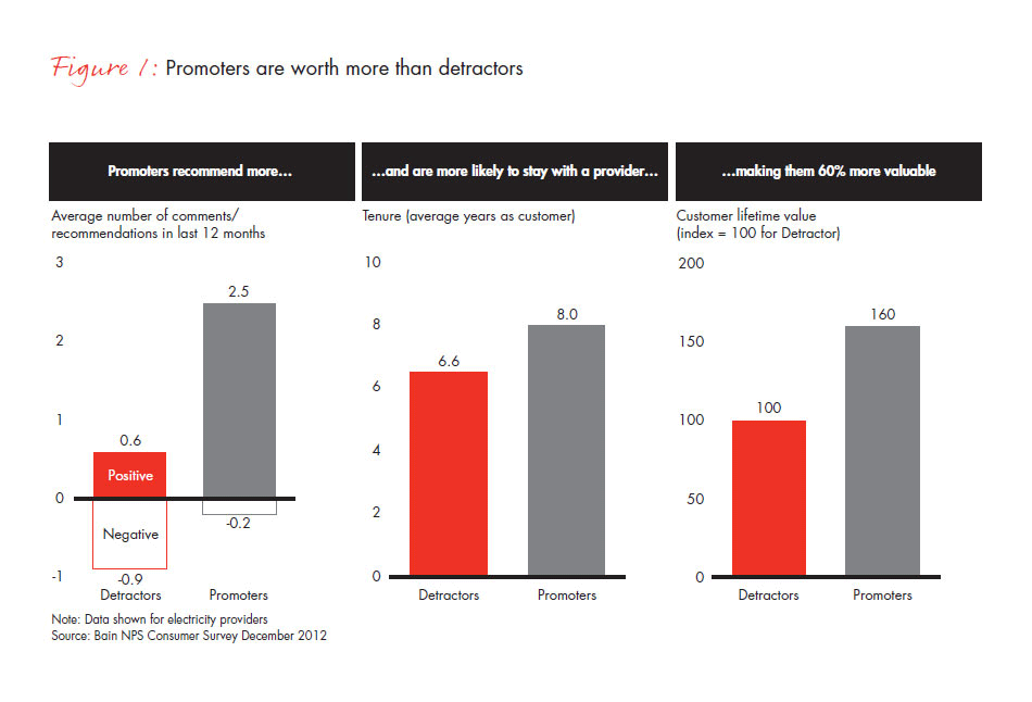 how-australias-utilities-can-boost-fig-01_embed