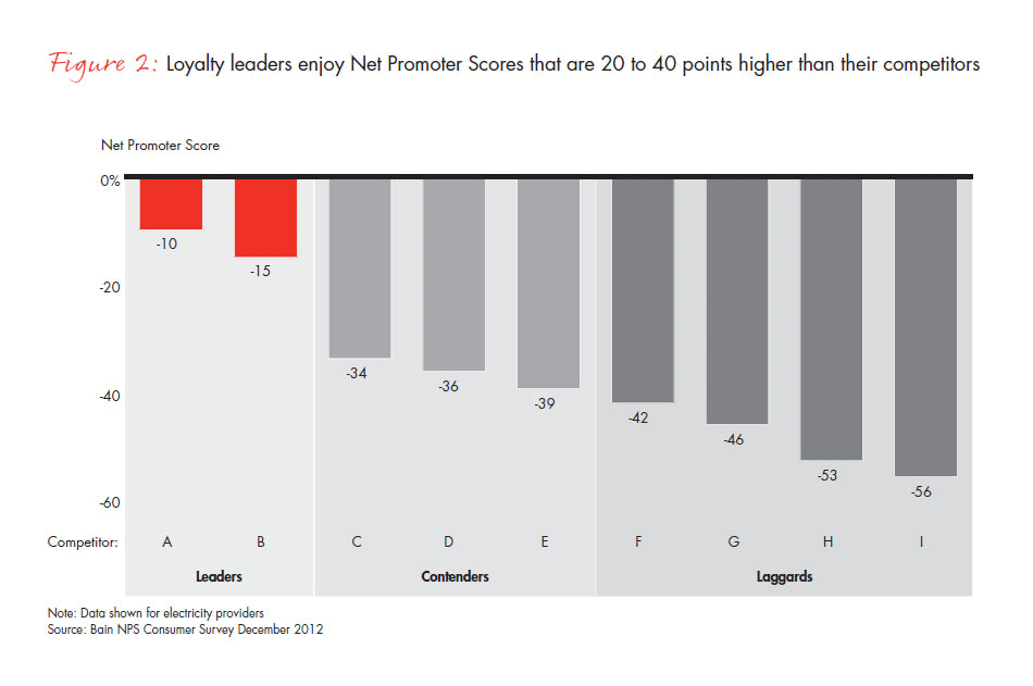 how-australias-utilities-can-boost-fig-02_embed