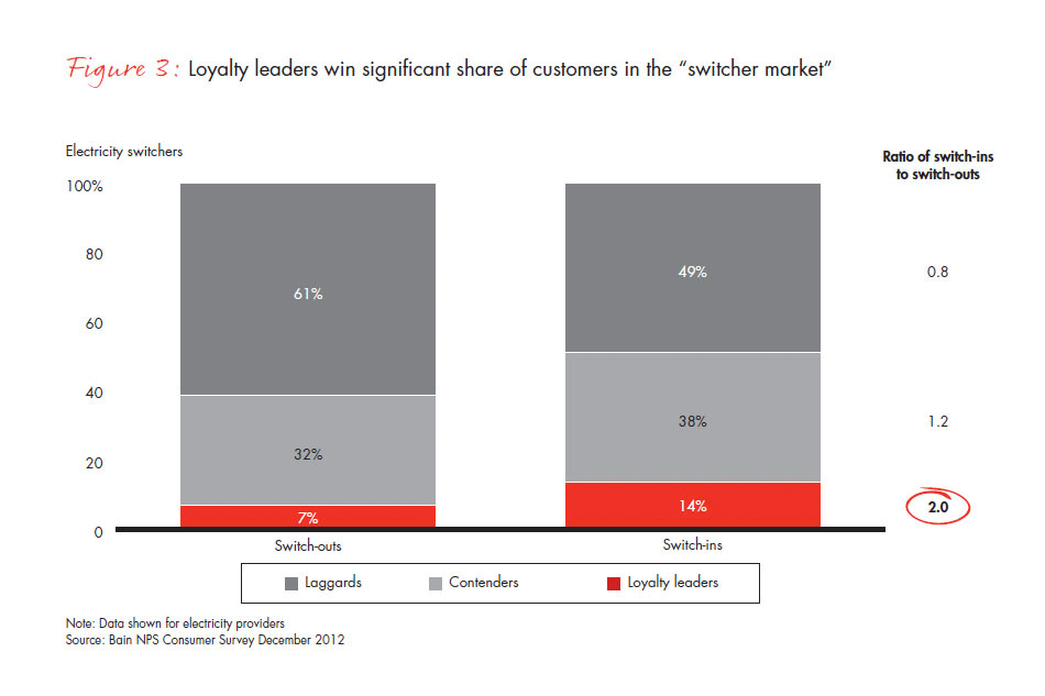 how-australias-utilities-can-boost-fig-03_embed