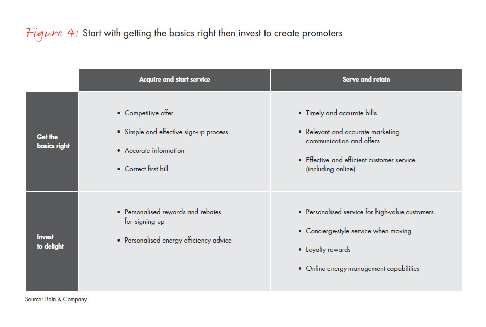 how-australias-utilities-can-boost-fig-04_embed