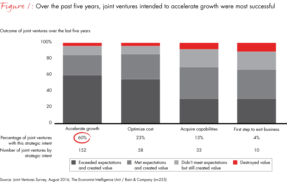 joint-ventures-fig01_embed joint-ventures-fig01_embed