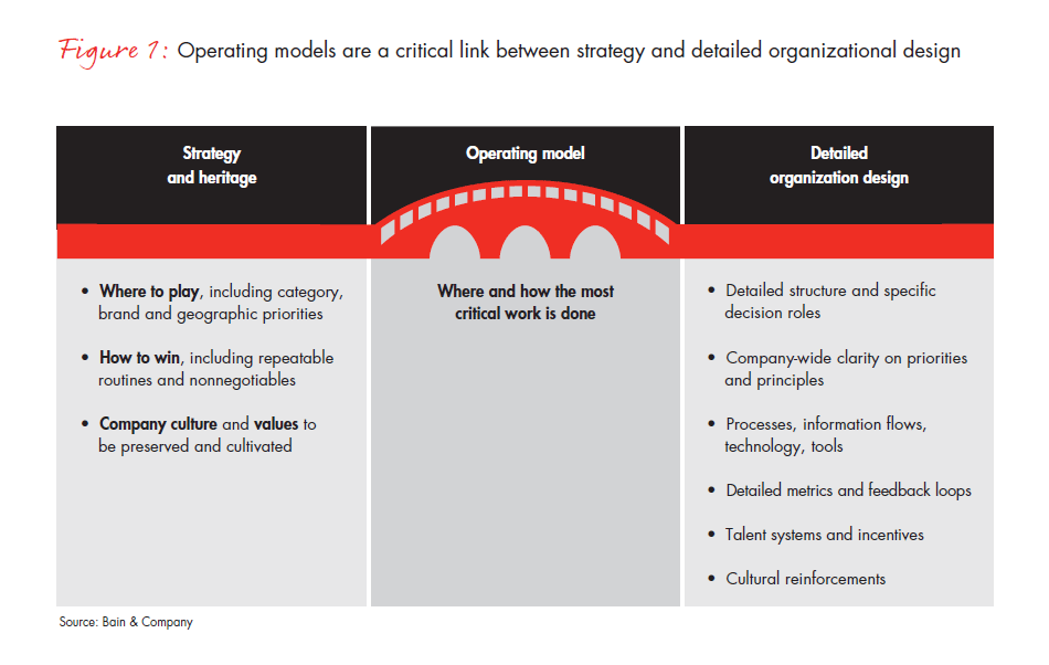 final-operating-models-fig-01_embed