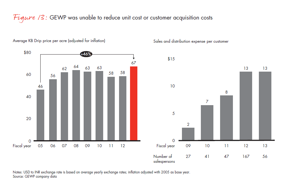 growing-prosperity-chapter-04-fig-13_embed growing-prosperity-chapter-04-fig-13_embed
