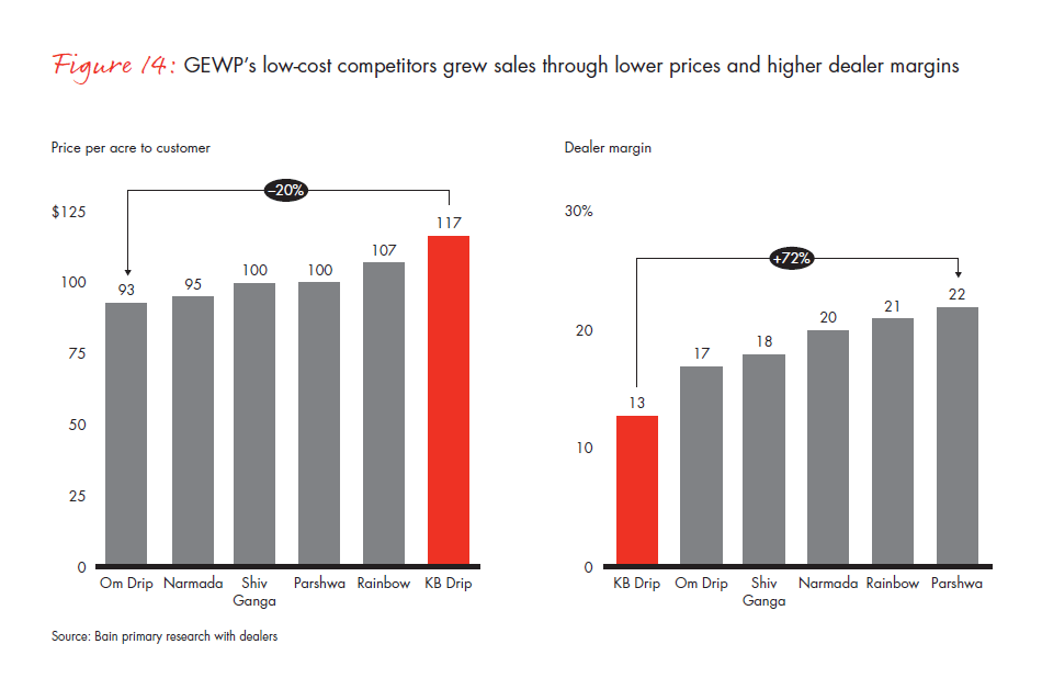 growing-prosperity-chapter-04-fig-14_embed