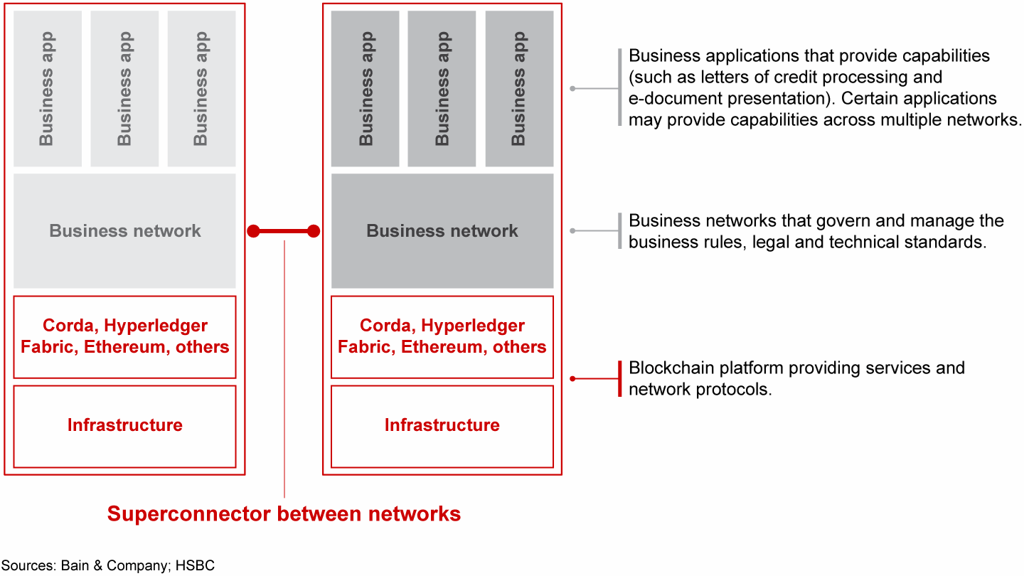 The conceptual stack of a network