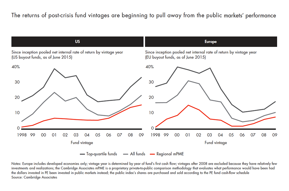 2016-global-private-equity-report-fig-01-29_embed