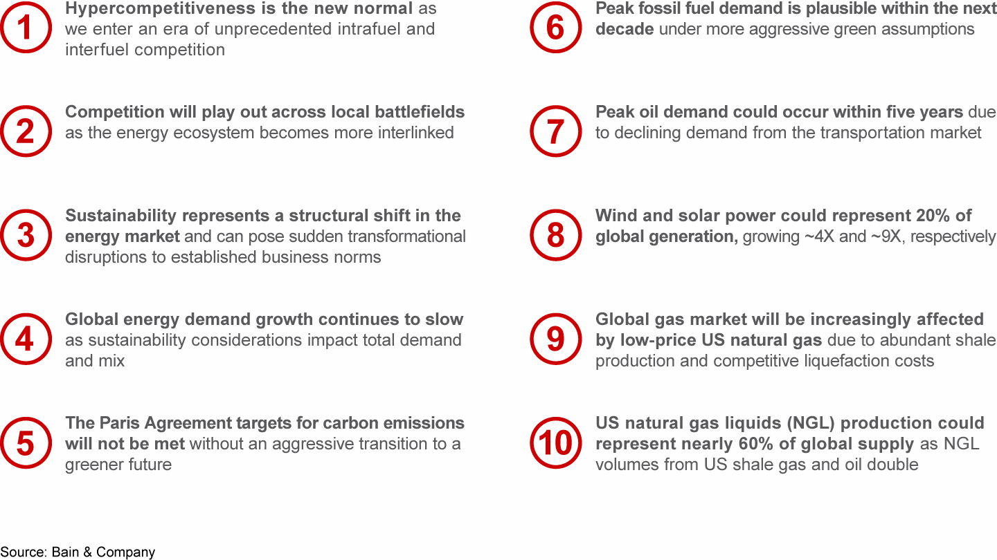 Top 10 insights for the 2030 energy landscape reinforce a theme of structural change