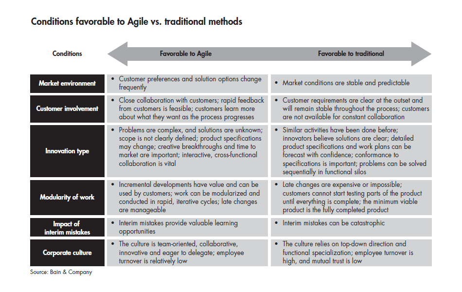 Agile-innovation-chart-02_full