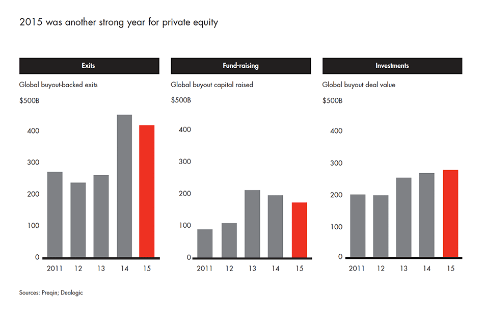 2016-global-private-equity-report-fig-01-01_embed