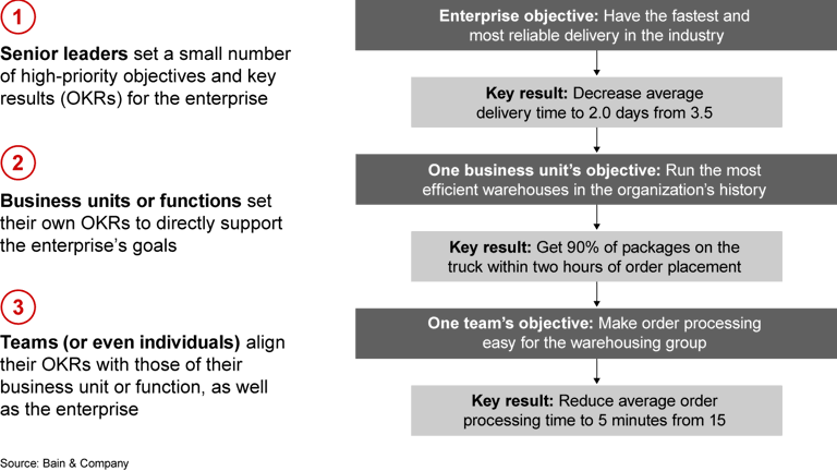 Automation’s Ultimate Goal: The Augmented Workforce | Bain & Company