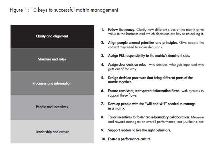di-networked-organizations-fig-01_embed di-networked-organizations-fig-01_embed