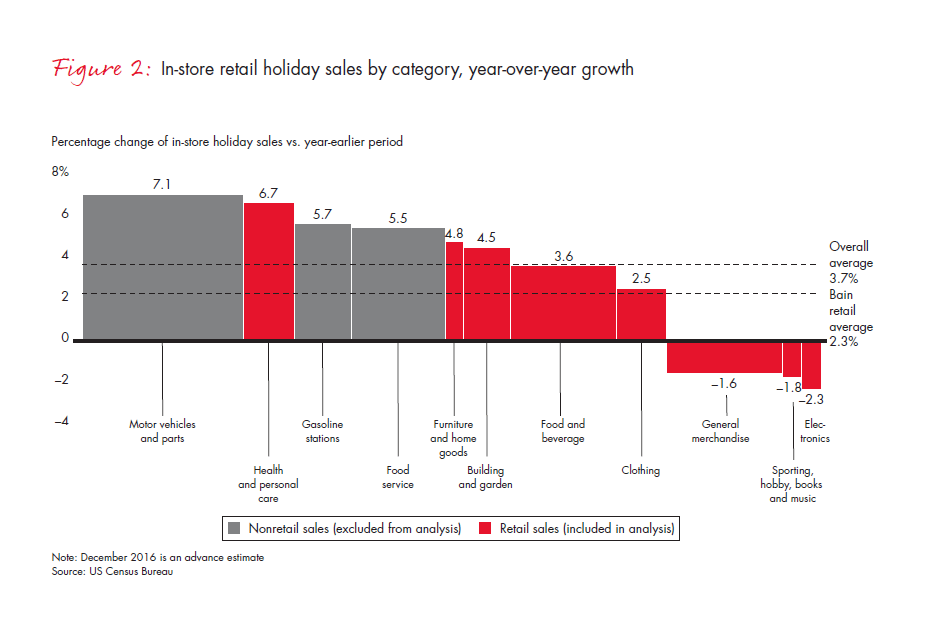 retail-holiday-newsletter-2016-5-fig2_embed