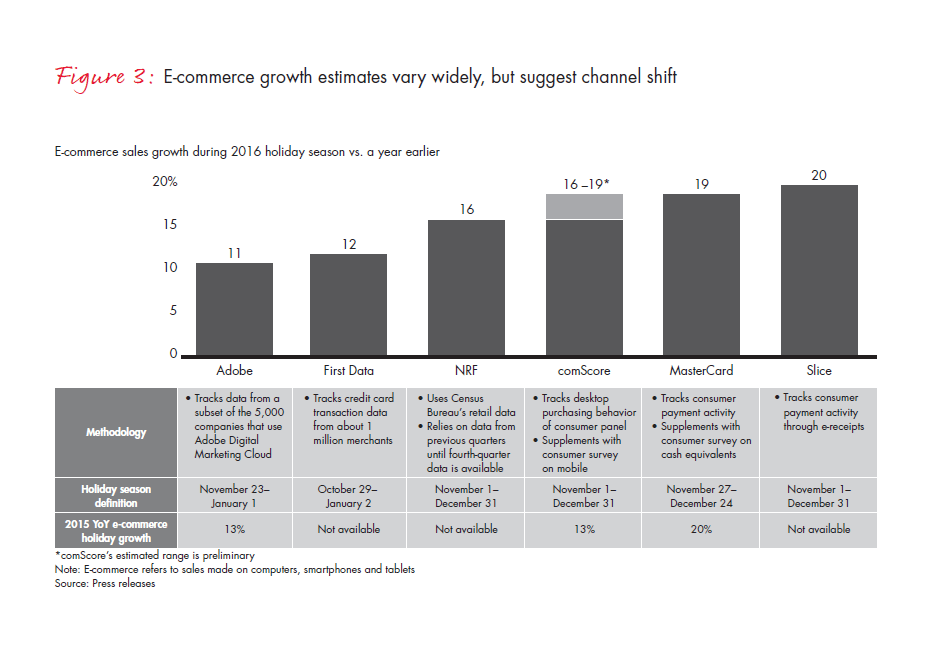 retail-holiday-newsletter-2016-5-fig3_embed