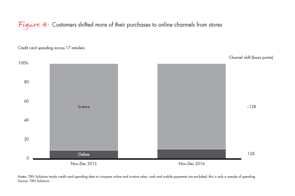 retail-holiday-newsletter-2016-5-fig4_embed