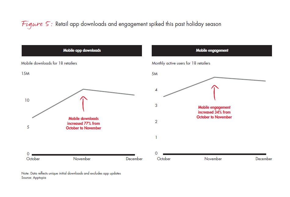 retail-holiday-newsletter-2016-5-fig5_embed