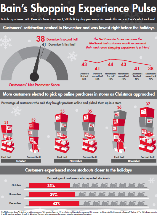 retail-holiday-newsletter-2016-5-infographic