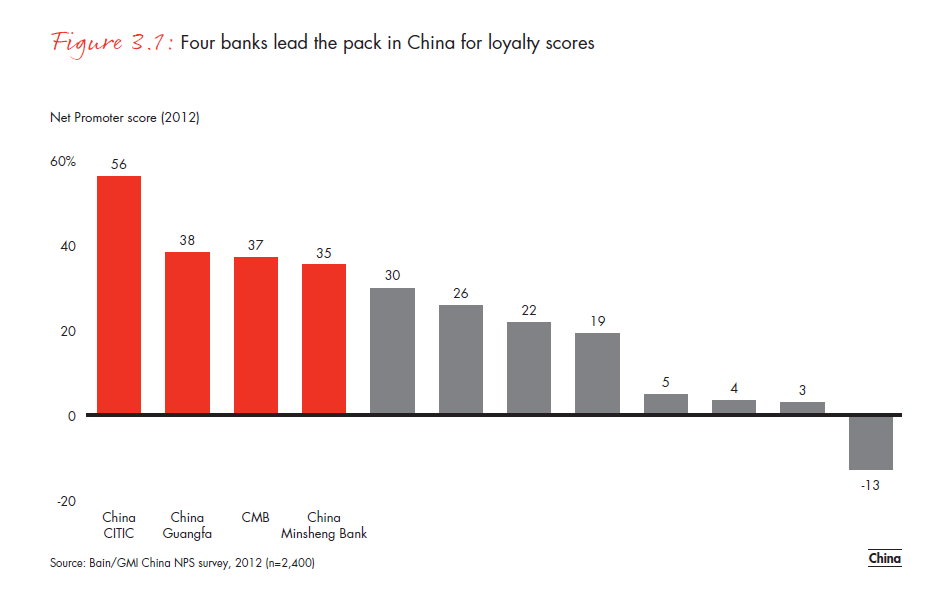 customer-loyalty-in-retail-banking-2012-fig-03-01_embed customer-loyalty-in-retail- banking-2012-fig-03-01_embed