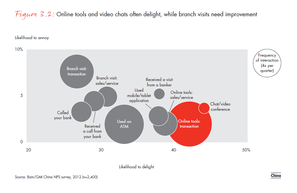 customer-loyalty-in-retail- banking-2012-fig-03-02_embed