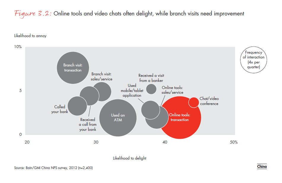 customer-loyalty-in-retail-banking-2012-fig-03-02_embed customer-loyalty-in-retail- banking-2012-fig-03-02_embed