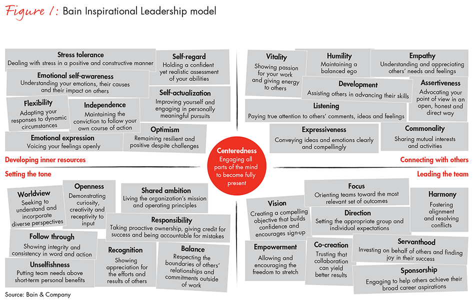 how-leaders-inspire-fig-01_full how-leaders-inspire-fig-01_full