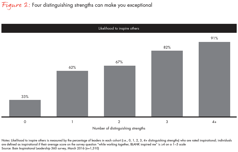 how-leaders-inspire-fig-02_full how-leaders-inspire-fig-02_full