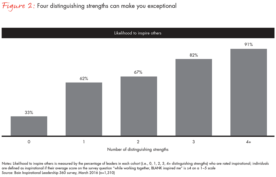how-leaders-inspire-fig-02_embed