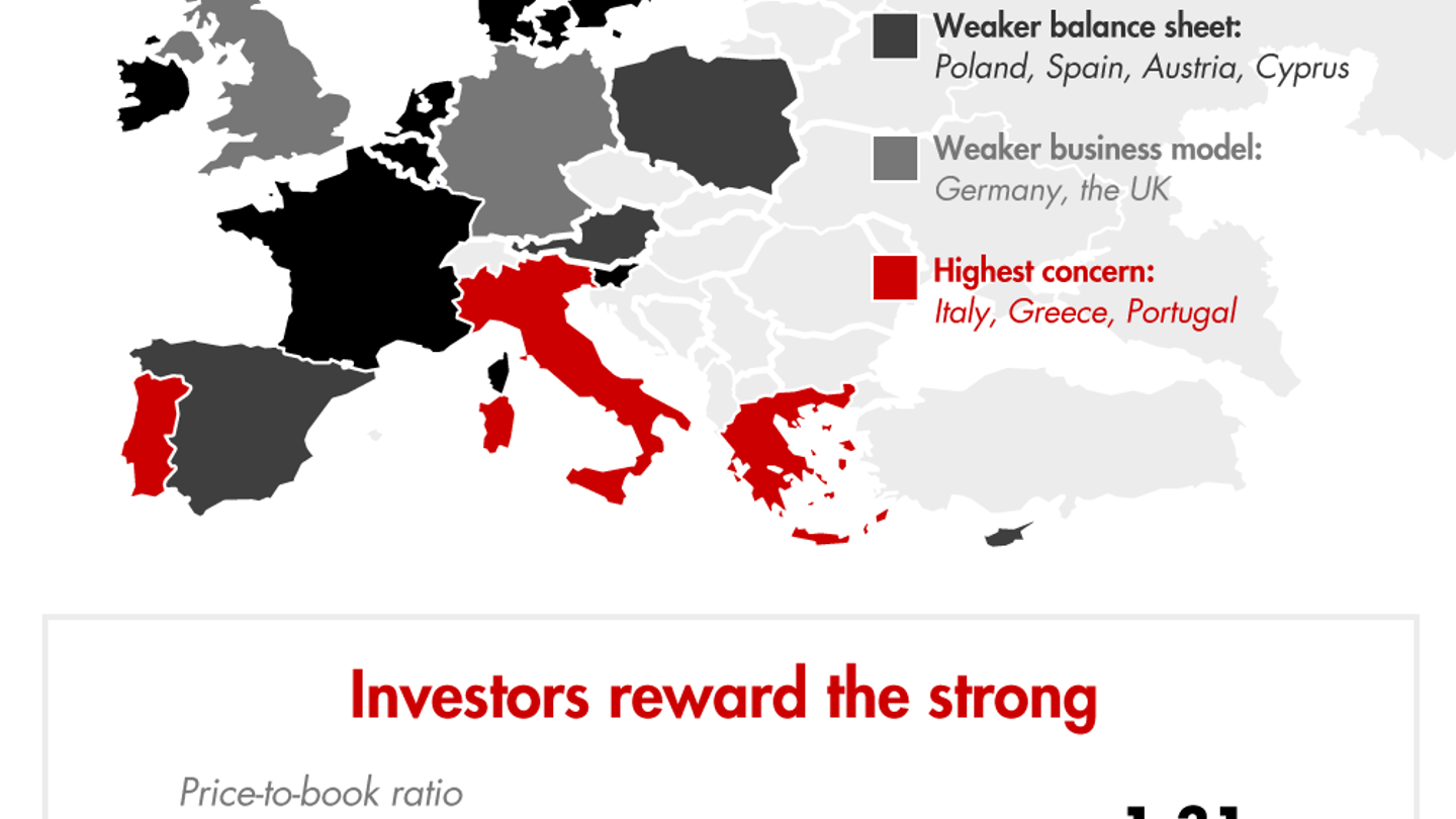 How European Banks Can Get Stronger Infographic Bain & Company