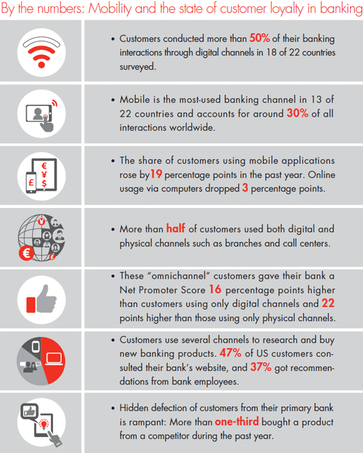 customer-loyalty-in-retail-banking-2014-by-the-numbers_embed