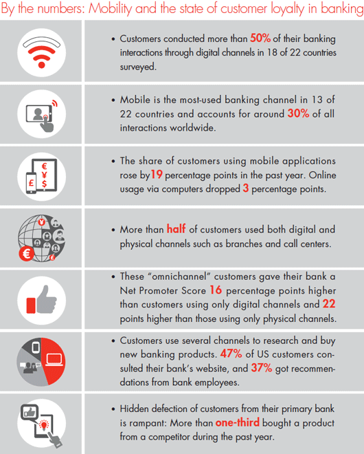 customer-loyalty-in-retail-banking-2014-by-the-numbers_embed customer-loyalty-in-retail-banking-2014-by-the-numbers_embed
