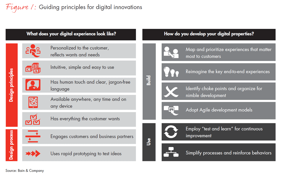 customer-loyalty-in-retail-banking-2014-fig01_embed customer-loyalty-in-retail-banking-2014-fig01_embed