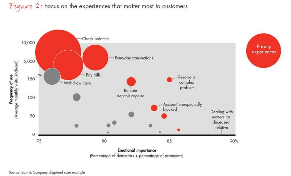 customer-loyalty-in-retail-banking-2014-fig02_embed customer-loyalty-in-retail-banking-2014-fig02_embed